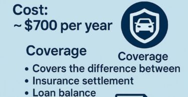 Kia Gap Insurance Cost and Coverage