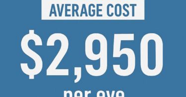 LASIK Eye Surgery Cost in Houston with Insurance
