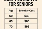 Open Care Life Insurance Cost Per Month for Seniors
