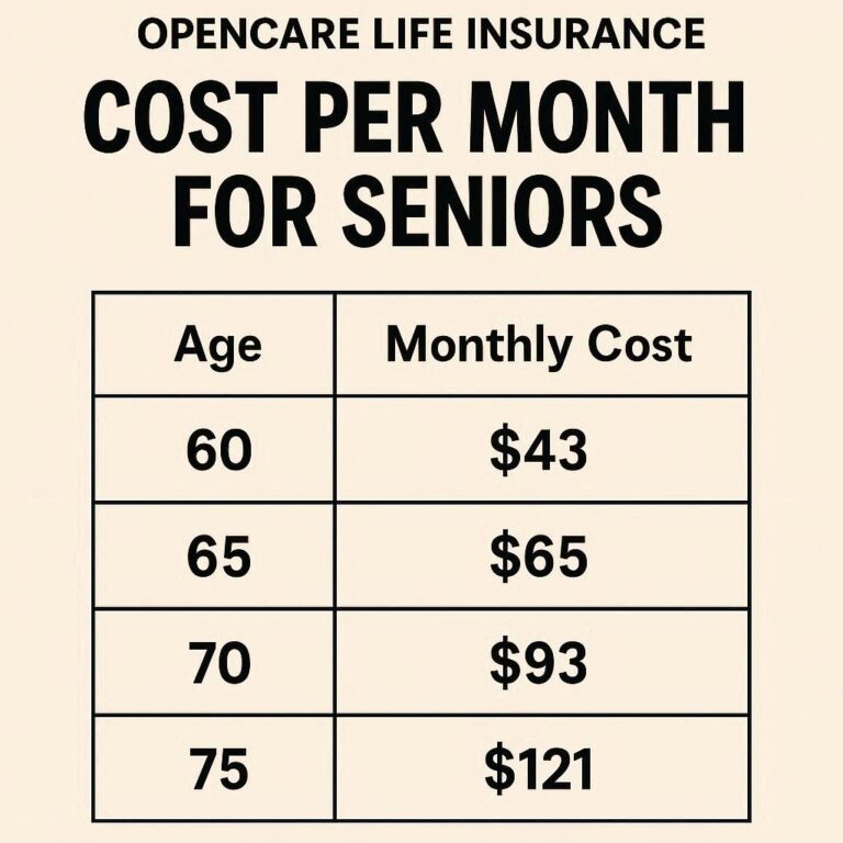 Open Care Life Insurance Cost Per Month for Seniors