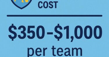 Youth Sports Team Insurance Cost