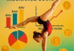 Gymnastics Insurance Costs