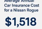 How Much Does It Cost to Insure a Nissan Rogue
