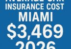 Average Car Insurance Cost Miami for 2026