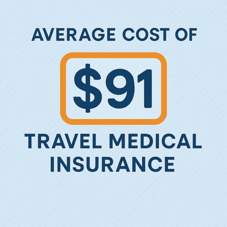 Average Cost of Travel Medical Insurance
