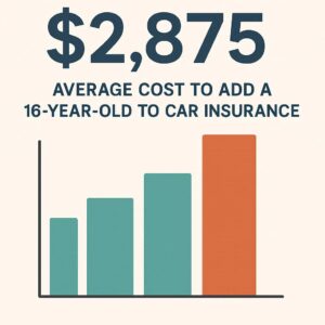 Average Cost to Add a 16-Year-Old to Car Insurance