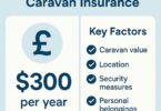 average cost of static caravan insurance and the key factors