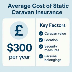 average cost of static caravan insurance and the key factors