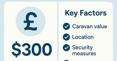 average cost of static caravan insurance and the key factors